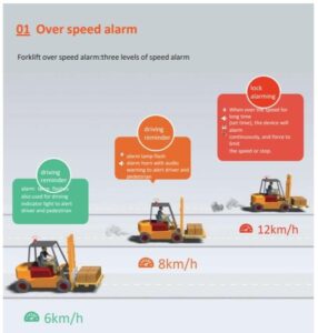 Forklift Speed Detection System