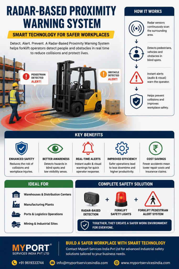 Benefits Radar-Based Proximity Warning System