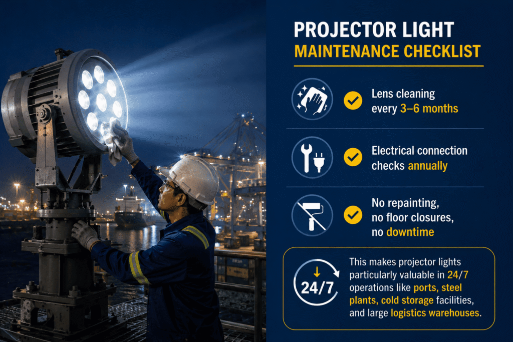 Projector Light Maintenance