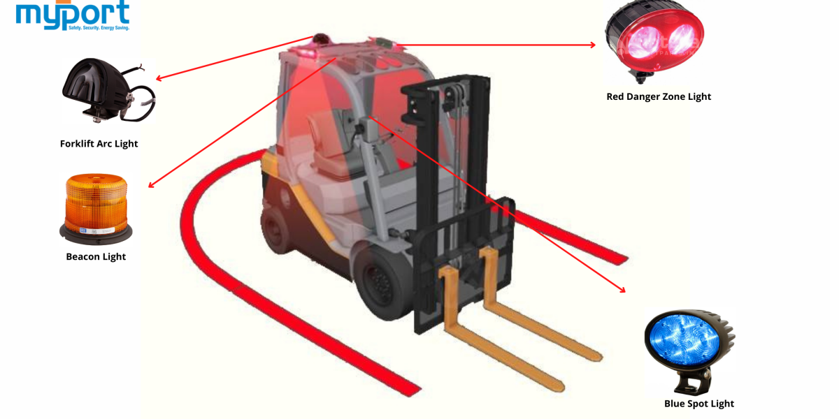 Forklift pedestrian collision avoidance system